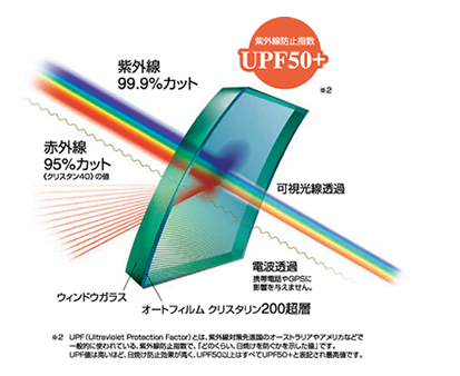 クリスタリン90